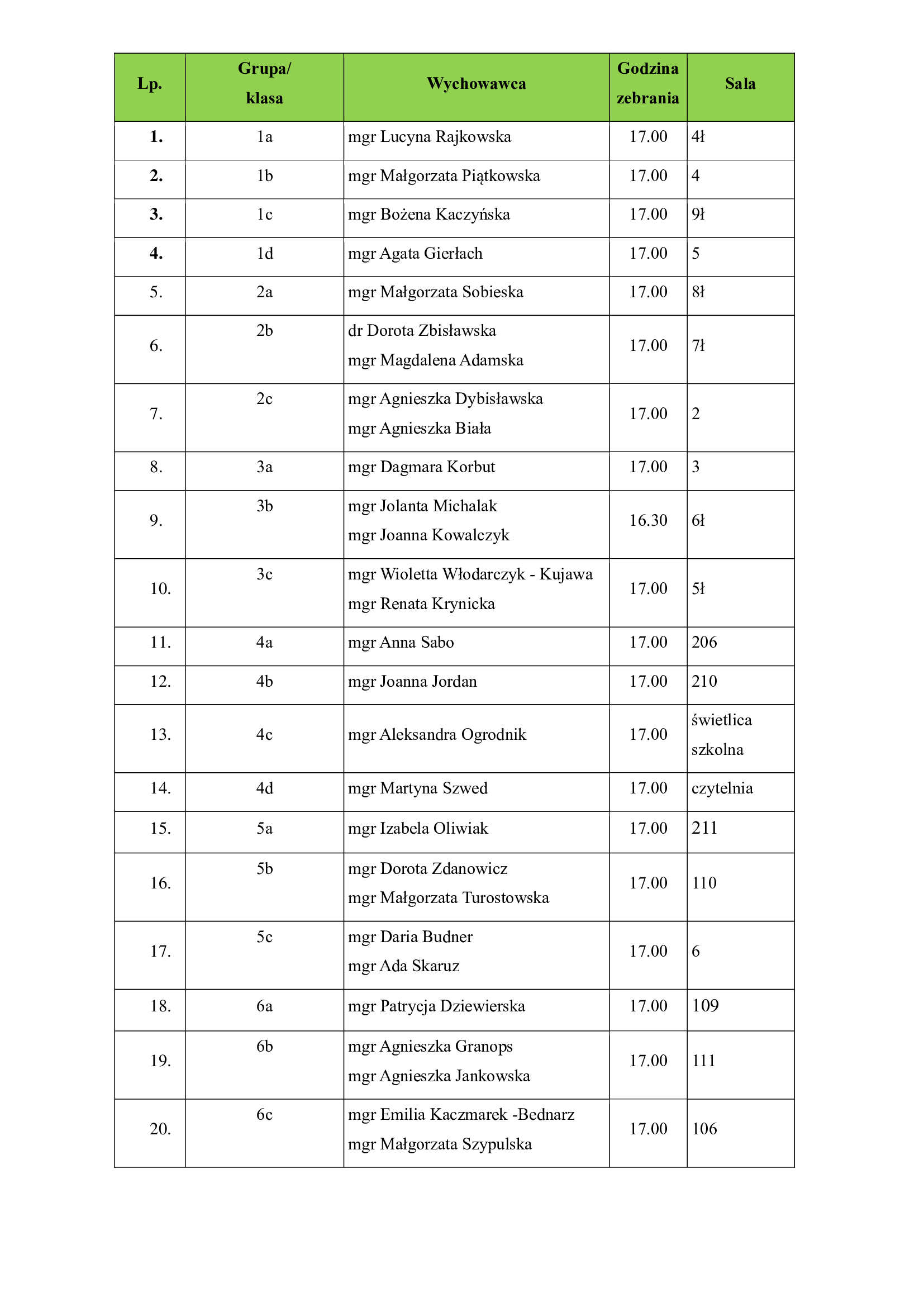 ZEBRANIE ogólne (podsumowanie I semestru, organizacja II semestru, ważne terminy) 24.02.20